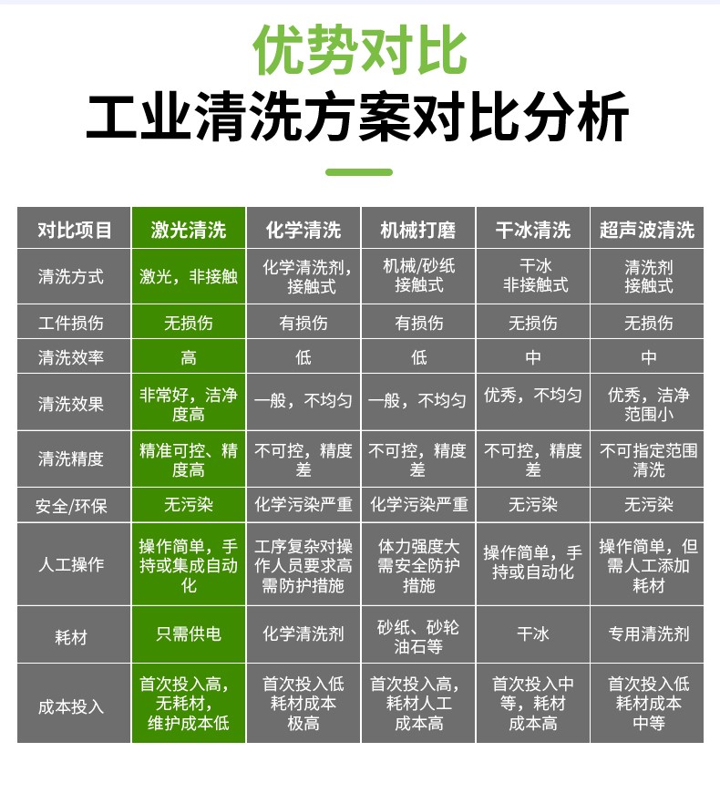 激光除銹機(jī)，激光清洗機(jī)，激光除銹清洗機(jī)，激光除銹機(jī)廠家，激光除銹機(jī)多少錢-鑫鐳激光